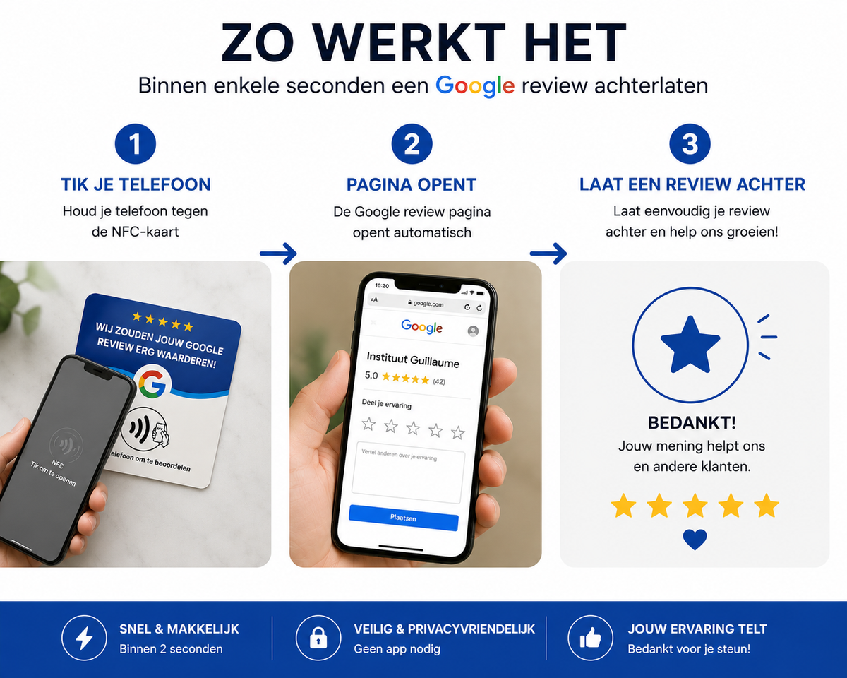 Google Review Kaart